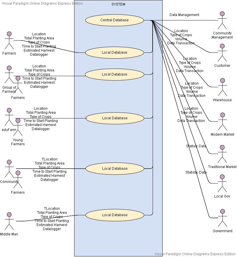 Use Case Diagram